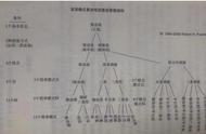 波浪理论一般说的几浪（波浪理论七浪详解）