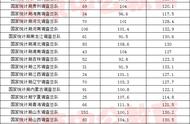 国考多少分可以入面（国考要多少分左右才能上岸）