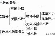 0.2的含义是什么（0.4的含义怎么表示）