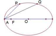 两条关于y轴对称的直线斜率（两点关于直线对称的斜率公式）