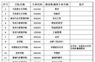 2022考研调剂名单已出炉（广西师范大学研究生录取分数线）