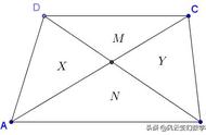 梯形对角线分出的四部分面积（梯形对角线分出的三部分面积）