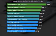 千元手机以下最新排行（千元手机推荐排行）