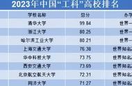 北京理工大学全国排名（北京理工大学排名全国第几）