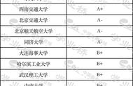 交通运输类有几个专业（交通运输类专业跟哪些专业相关）