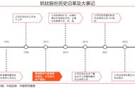 攀钢钒钛5年后价值（下周攀钢钒钛目标价）