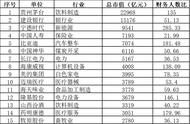 企业如何合理配置财务人员（优化企业财务人员结构手段有哪些）