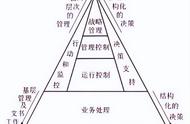 管理信息子系统划分（简述管理信息系统的主要分类）