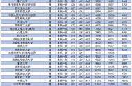 河南211 985大学名单（211和985大学是什么意思怎么区分呢）