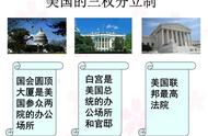 独立宣言为什么没有华盛顿（独立宣言被放在哪里）