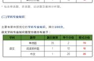 特岗教师考试题型（全国特岗教师考试科目及内容）