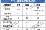 上海中学985211录取率（上海各高中985211录取人数）