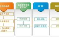 大学生助学申请的条件（大学生助学申请理由怎么写）