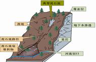 怎么样预防和避免泥石流（防止泥石流的最佳方法）