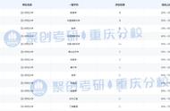 四川师范大学2022研究生分数线（四川师范大学研究生历年录取分数）