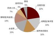 游海洋馆作文评语500字（参观南通海洋馆作文500字）