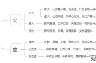 失眠一夜没有睡意怎么办（整夜失眠白天也没有睡意怎么办）