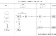 b2驾照实习期怎么考在哪里办（b2驾照过了实习期还要考试吗）