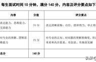 上海第二工业大学学费（上海第二工业大学收费依据）