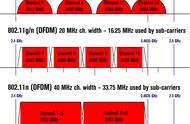 wifi频率有干扰怎么办（wifi显示有干扰怎么解决）