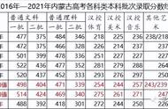 1712858的解方程怎么算（15.8-32.75怎么解方程）