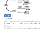 七年级下地理提纲（七年级下册地理期中提纲）