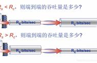 byte和bit换算（bit与byte分别是什么）