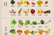 应季水果蔬菜图谱（各个季节的应季水果蔬菜）