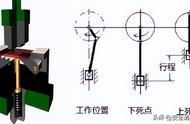 安全保护控制装置有哪些，安全防护装置包括