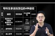 专科怎么拿到学士学位（专科毕业了如何获得学士学位证书）