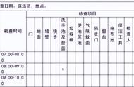 品质管控七种方法（品质管理思路和方法）