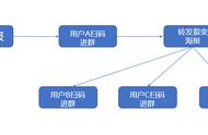 社群的基础知识与理解（社群基础知识大全详解）