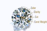 钻石的等级分别是什么（钻石的等级怎么分级标准图）