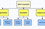 一般哪种是弱电解质（强电解质跟弱电解质怎么区分）