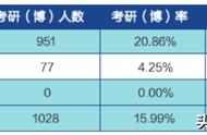 西北师大就业率（西北师大继续教育学院电话）