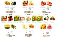 维生素水果含量排名（水果维生素含量排名一览表）