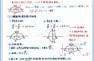 双曲线所有公式（有关双曲线的所有公式）