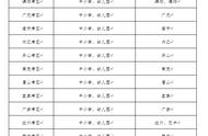 四川省教师资格证报名时间2022年（四川省教师资格证报名时间2023年）