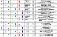 dnf宝石袋怎么选择（dnf四词条套装怎么选）