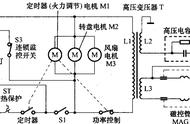 微波炉不能启动是怎么回事（微波炉突然不启动了怎么办）