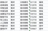 资金博弈指标买入绝招（资金博弈指标金叉选股公式）