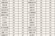 2022年四川中考时间确定（中考四川时间2021具体时间表）