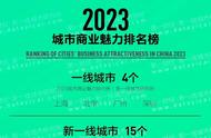 保定入围二线城市（保定市为什么能评为二线城市）