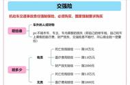 车险的十大基本知识（车险基本知识讲解大全）