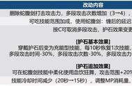 dnf2022八月职业平衡（dnf22年11月版本职业平衡）