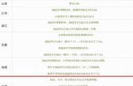 上海市小学寒假2022放假安排表（上海小学放假2022寒假安排时间表）
