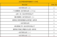 国考岗位2022岗位表（国考职位表2024岗位表）