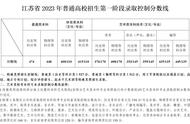 江苏高考全国统一卷（江苏高考改用全国卷结果）