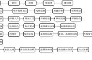 45号钢螺栓的工作温度范围（45号钢能当螺栓吗）