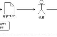 d 类下单什么意思（大神说的下单是什么意思）